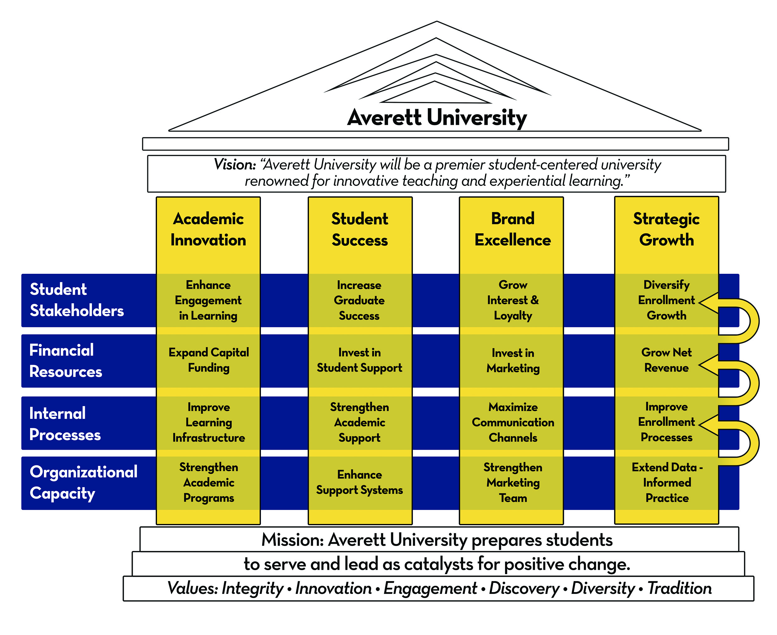 research strategic plan university